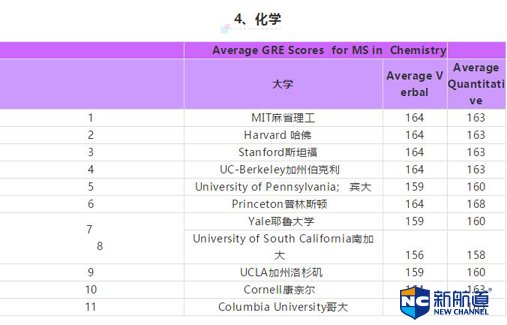 　　gre是什么意思