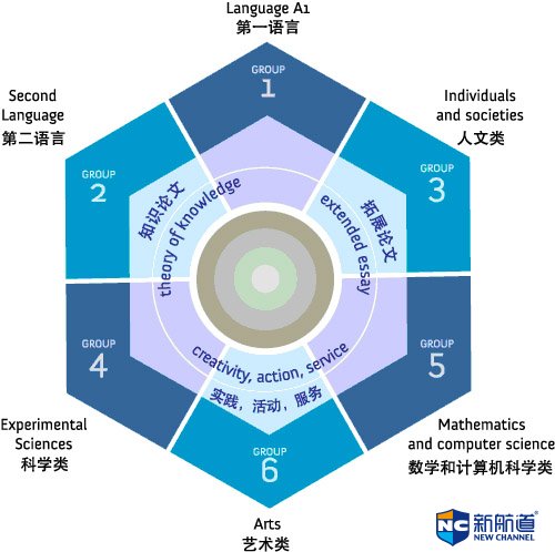 ib国际学校