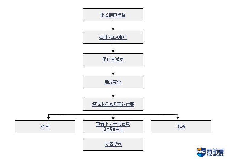 雅思考试流程时间，了解清楚好安排时间