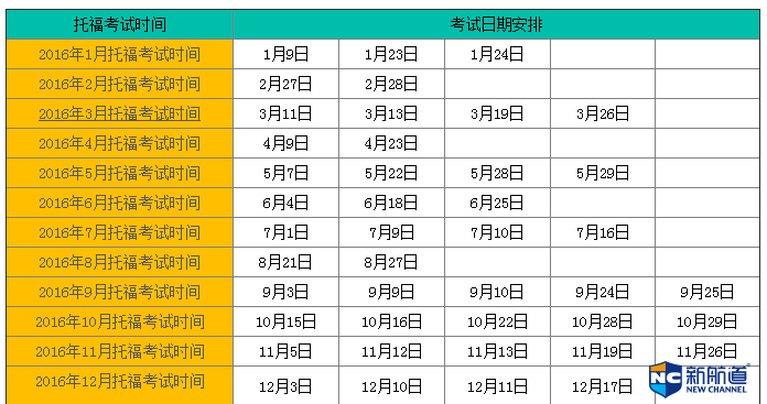 托福和雅思考试价格