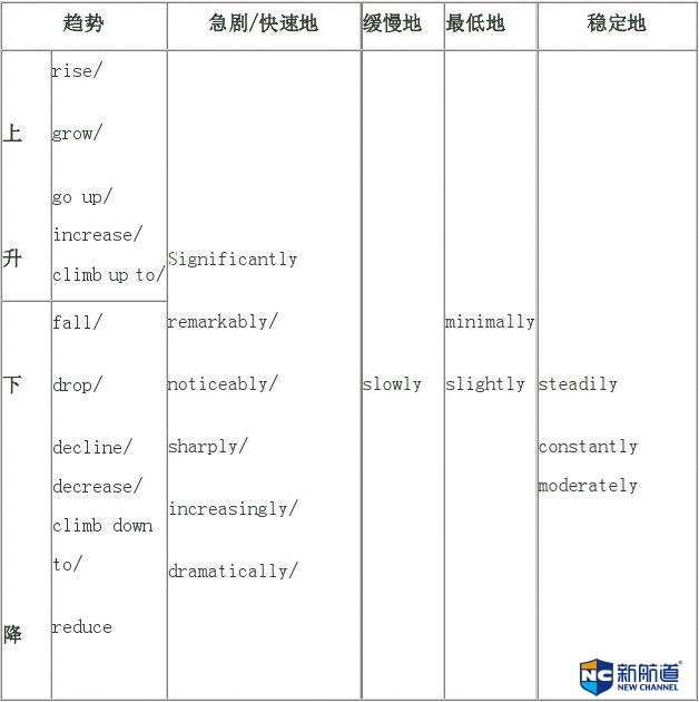 雅思写作学习多少钱