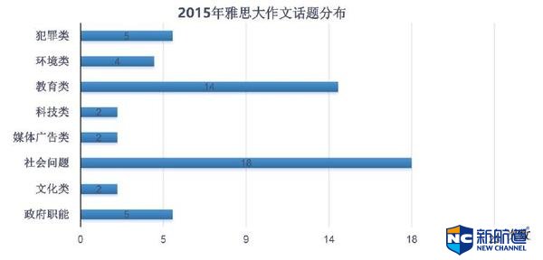 雅思阅读在线培训哪个好