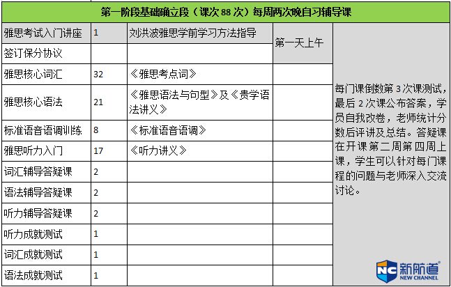 新航道雅思培训课程安排是怎样的？需要考虑哪些因素？